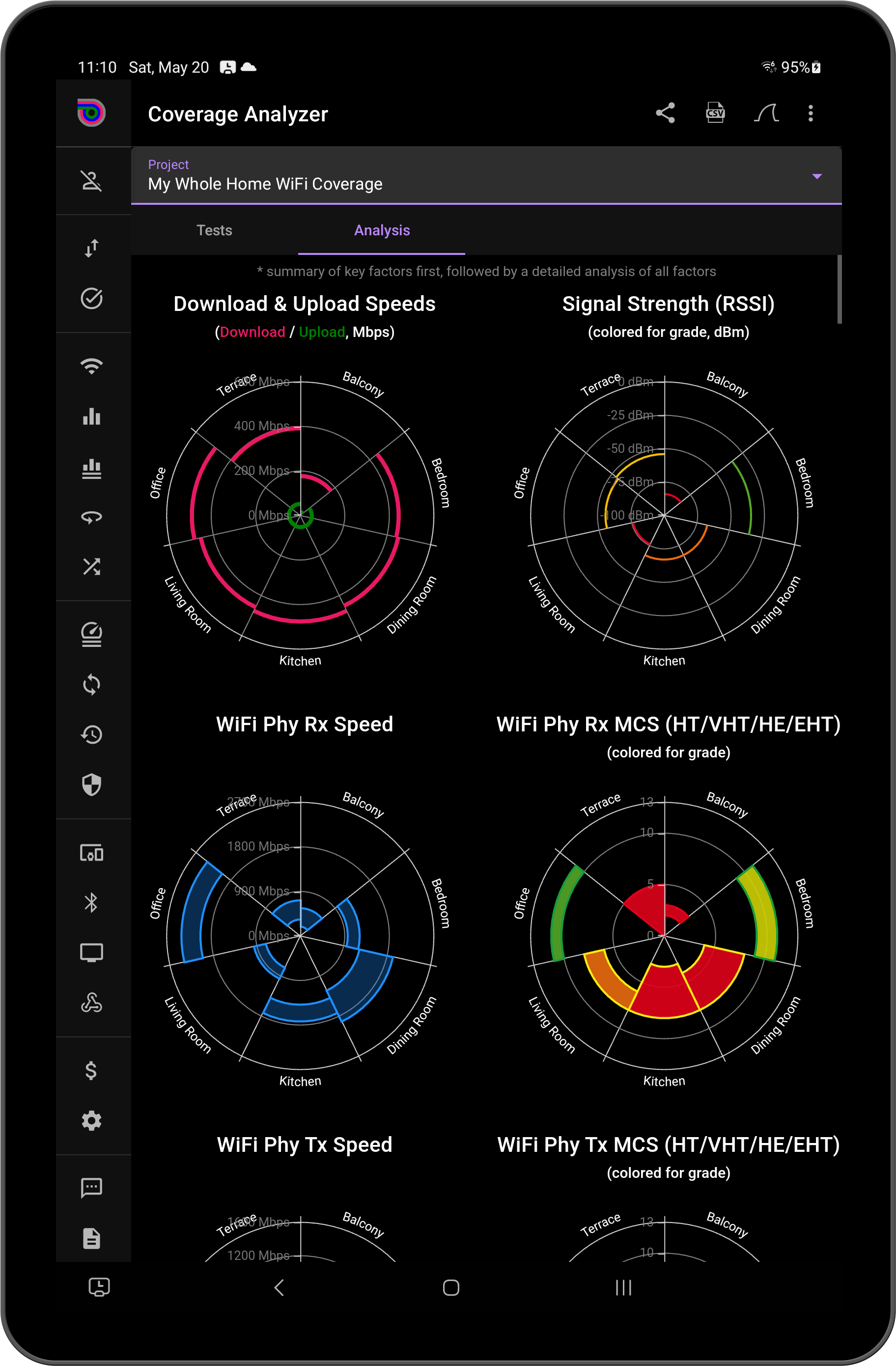 Coverage Analyzer screen